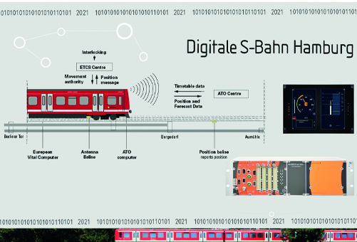 Digitale S-Bahn Hamburg